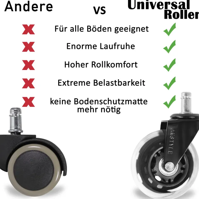 5er-Set Bürostuhlrollen Ø 75mm Drehstuhlrollen Hartboden Gummi Hartbodenrollen